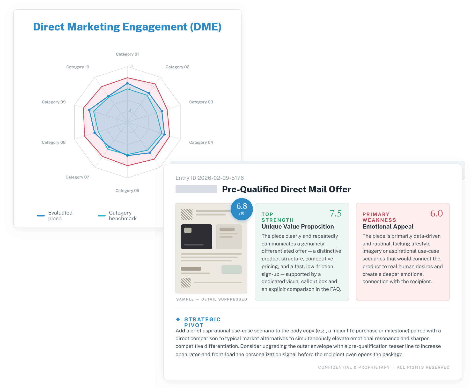 DME Presentation